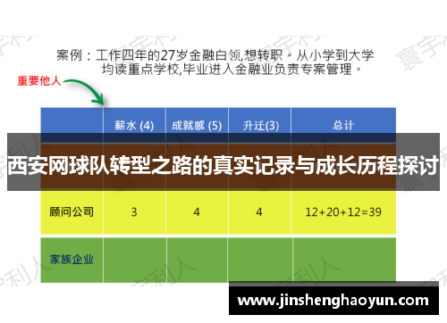 西安网球队转型之路的真实记录与成长历程探讨