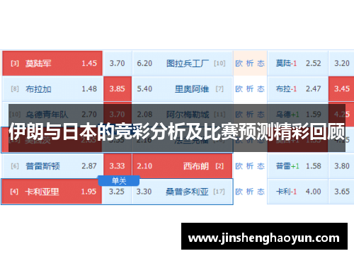 伊朗与日本的竞彩分析及比赛预测精彩回顾