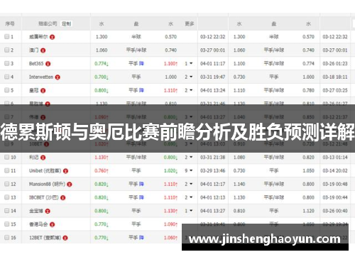 德累斯顿与奥厄比赛前瞻分析及胜负预测详解