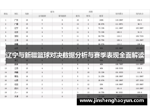 辽宁与新疆篮球对决数据分析与赛季表现全面解读